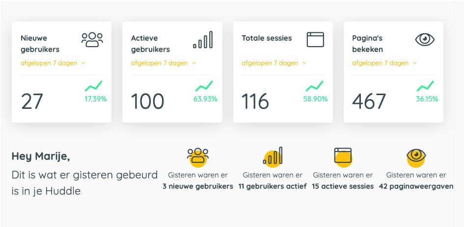 huddle succes marije bakt brood 945x463